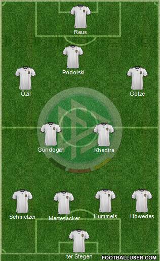 Germany Formation 2012
