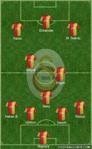 Galatasaray SK Formation 2012