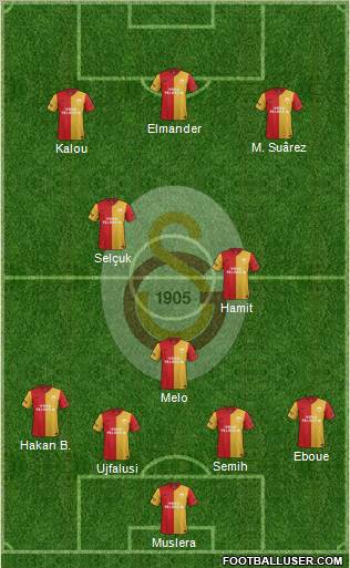 Galatasaray SK Formation 2012