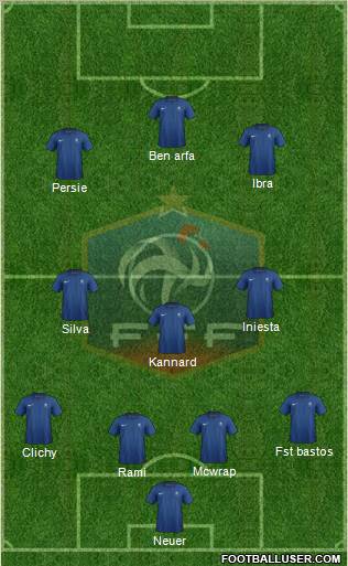 France Formation 2012