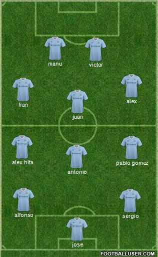 Manchester City Formation 2012