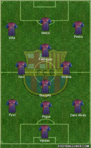 F.C. Barcelona Formation 2012