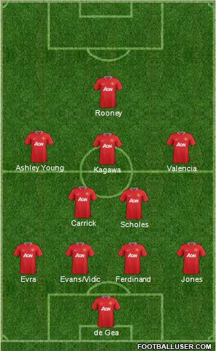 Manchester United Formation 2012