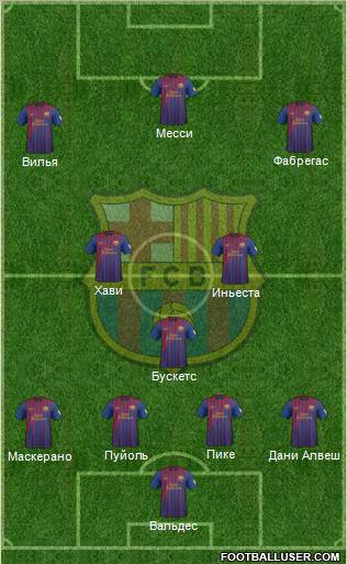 F.C. Barcelona Formation 2012