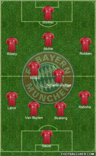FC Bayern München Formation 2012