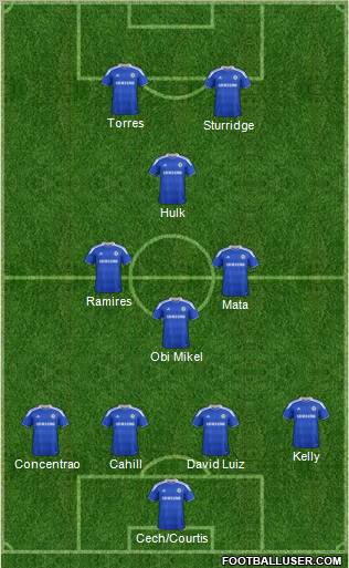 Chelsea Formation 2012