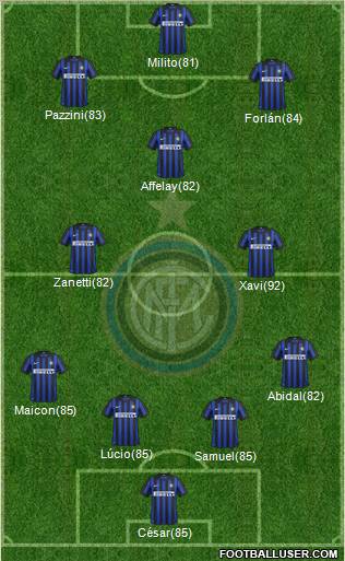 F.C. Internazionale Formation 2012