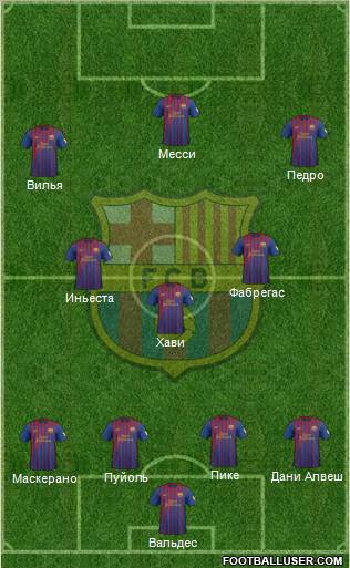 F.C. Barcelona Formation 2012