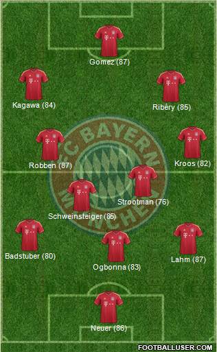 FC Bayern München Formation 2012