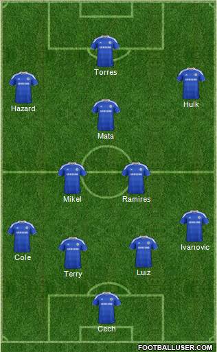 Chelsea Formation 2012