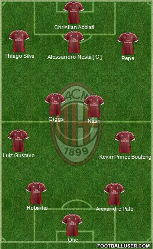 A.C. Milan Formation 2012