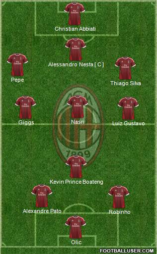 A.C. Milan Formation 2012