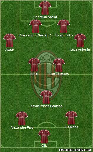A.C. Milan Formation 2012
