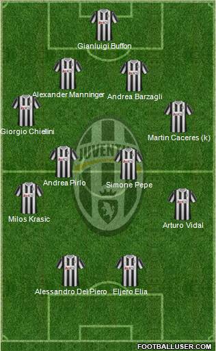 Juventus Formation 2012
