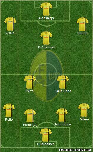 Modena Formation 2012