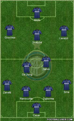 F.C. Internazionale Formation 2012