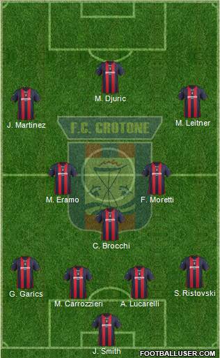 Crotone Formation 2012