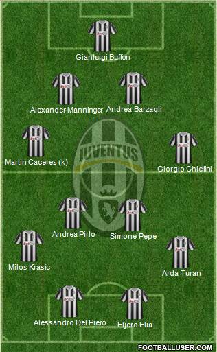 Juventus Formation 2012