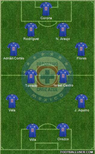 Club Deportivo Cruz Azul Formation 2012