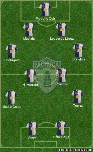 Club Deportivo Pachuca Formation 2012