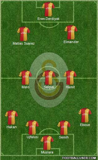 Galatasaray SK Formation 2012