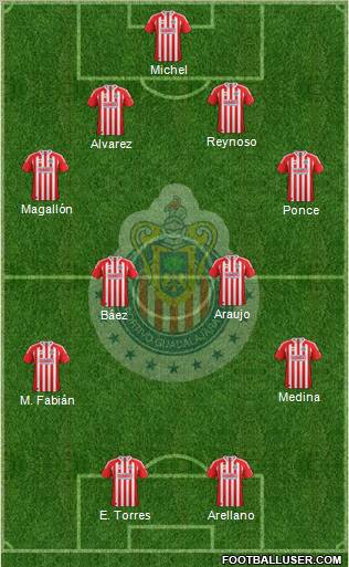 Club Guadalajara Formation 2012