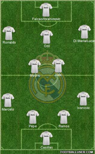 Real Madrid C.F. Formation 2012