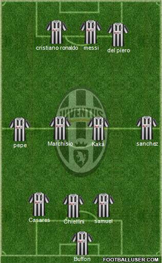 Juventus Formation 2012
