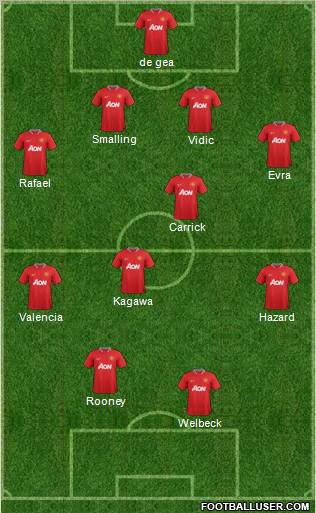 Manchester United Formation 2012