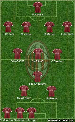 A.C. Milan Formation 2012