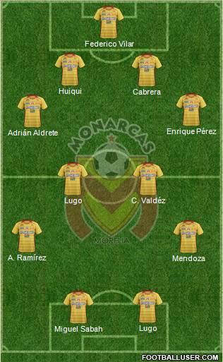 Club Monarcas Morelia football formation