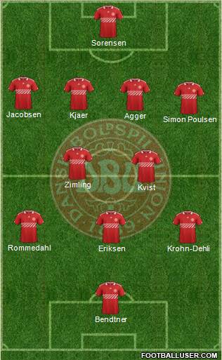 Denmark Formation 2012