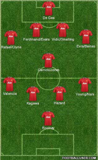 Manchester United Formation 2012
