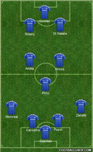Chelsea Formation 2012