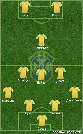 Brazil Formation 2012