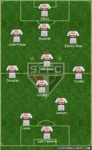 São Paulo FC Formation 2012