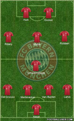 FC Bayern München Formation 2012