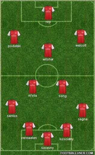 Arsenal Formation 2012