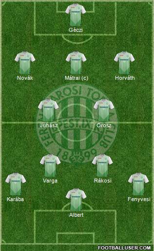 Ferencvárosi Torna Club Formation 2012