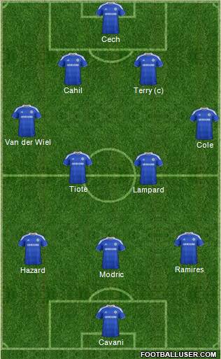 Chelsea Formation 2012