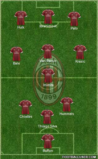 A.C. Milan Formation 2012