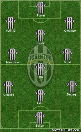 Juventus Formation 2012