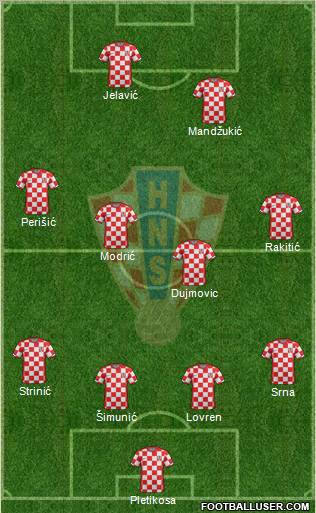 Croatia Formation 2012