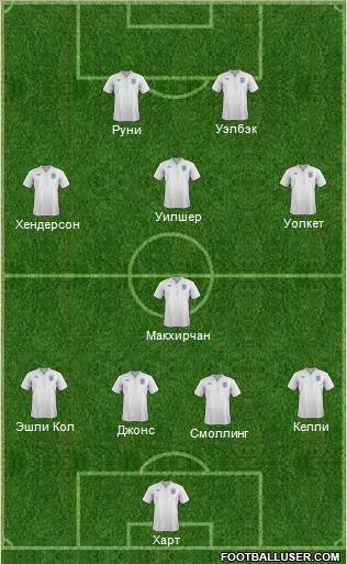England Formation 2012