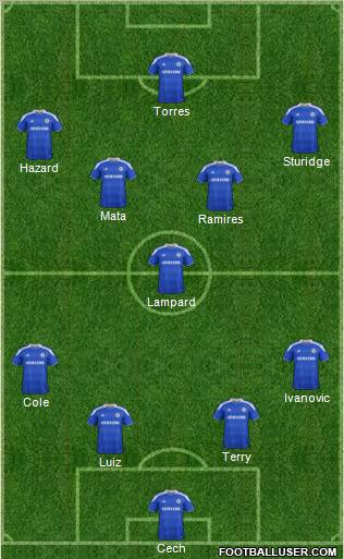 Chelsea Formation 2012