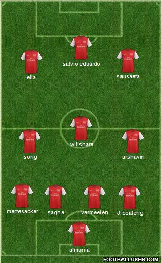 Arsenal Formation 2012
