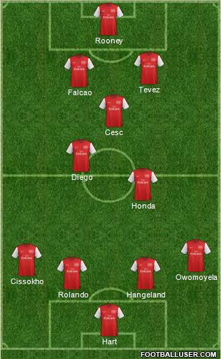Arsenal Formation 2012
