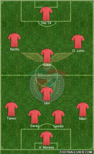 Sport Lisboa e Benfica - SAD Formation 2012