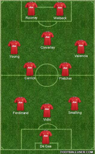 Manchester United Formation 2012