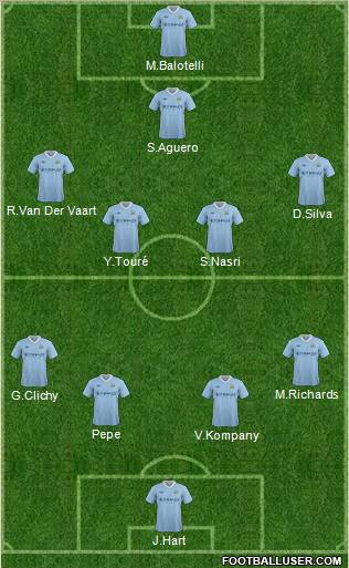 Manchester City Formation 2012